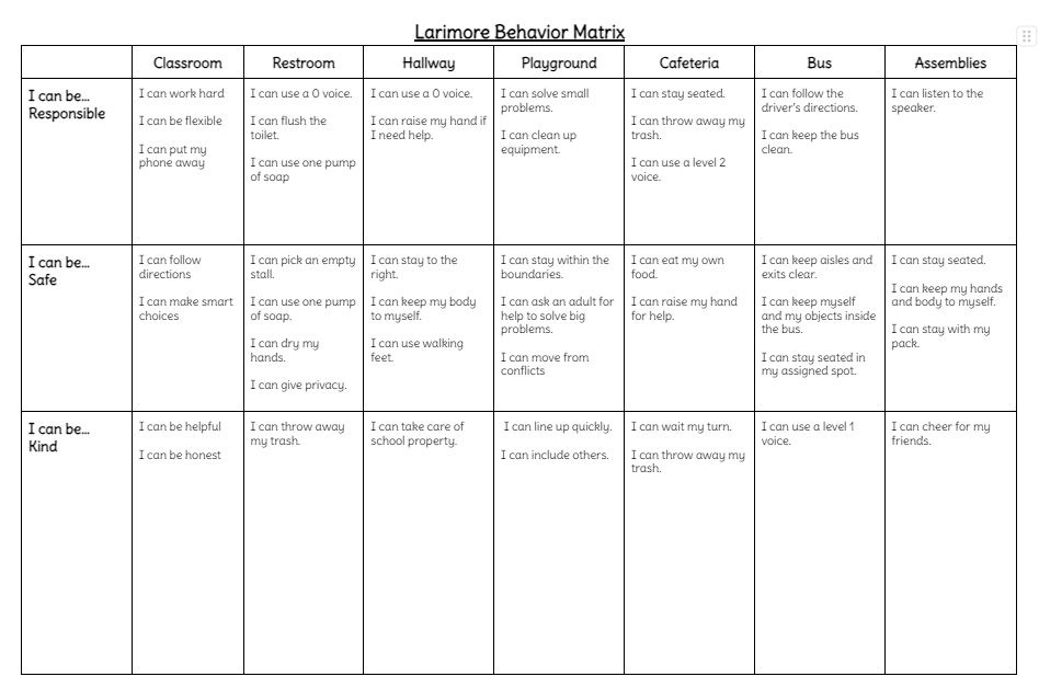 Larimore Behavior Matrix